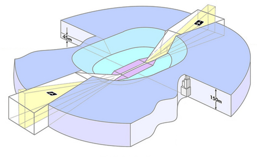 schematische-weergave-wettelijke-hoogtebeperkingen-rondom-luchthavens